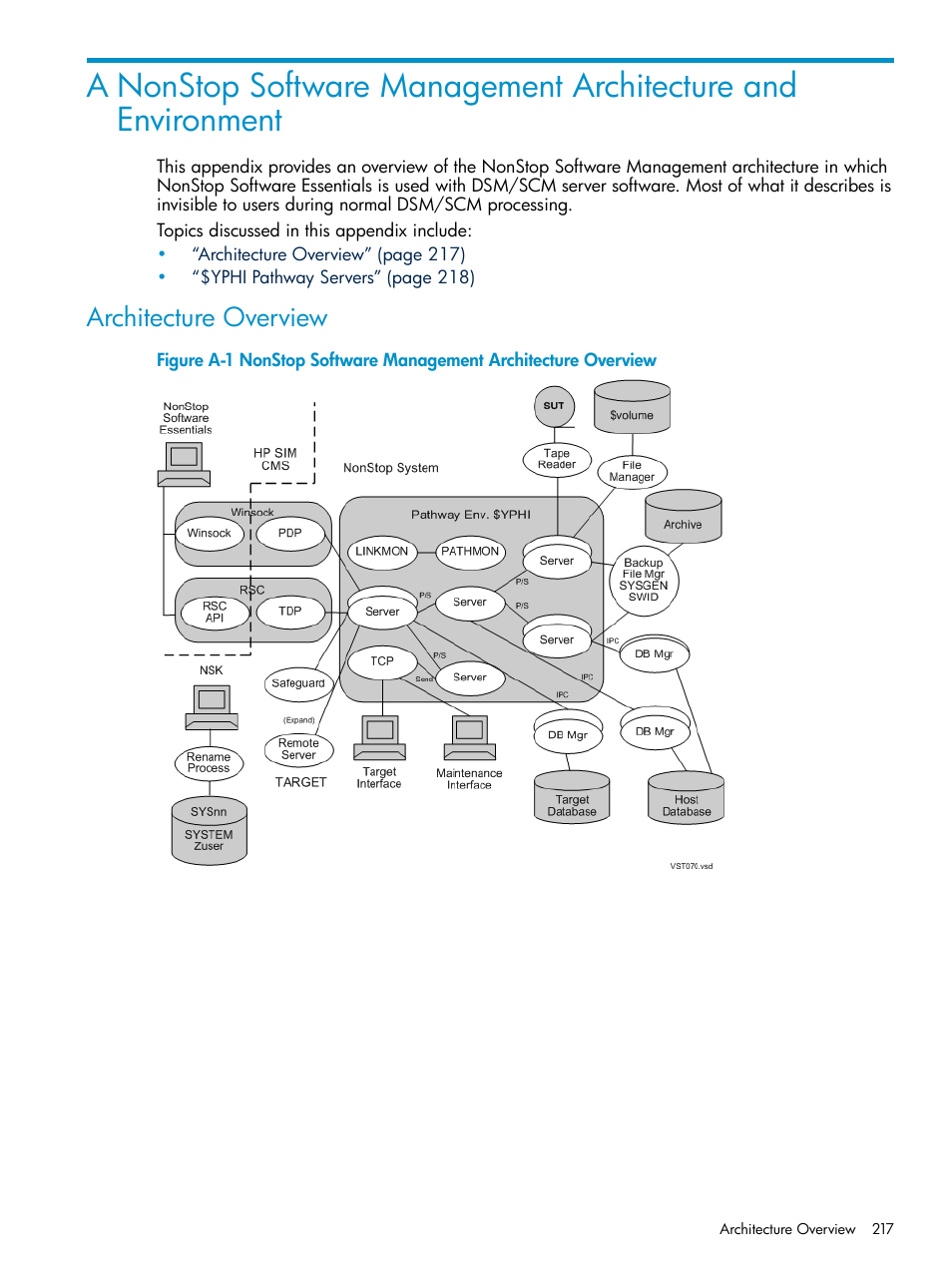 Architecture overview, Appendix a: nonstop software, Management architecture and environment | HP Integrity NonStop H-Series User Manual | Page 217 / 252