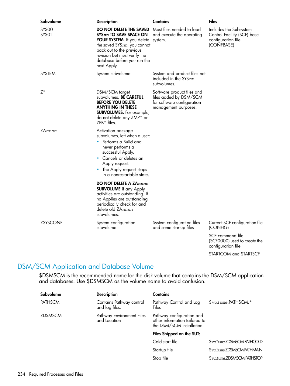 Dsm/scm application and database volume | HP Integrity NonStop H-Series User Manual | Page 234 / 252