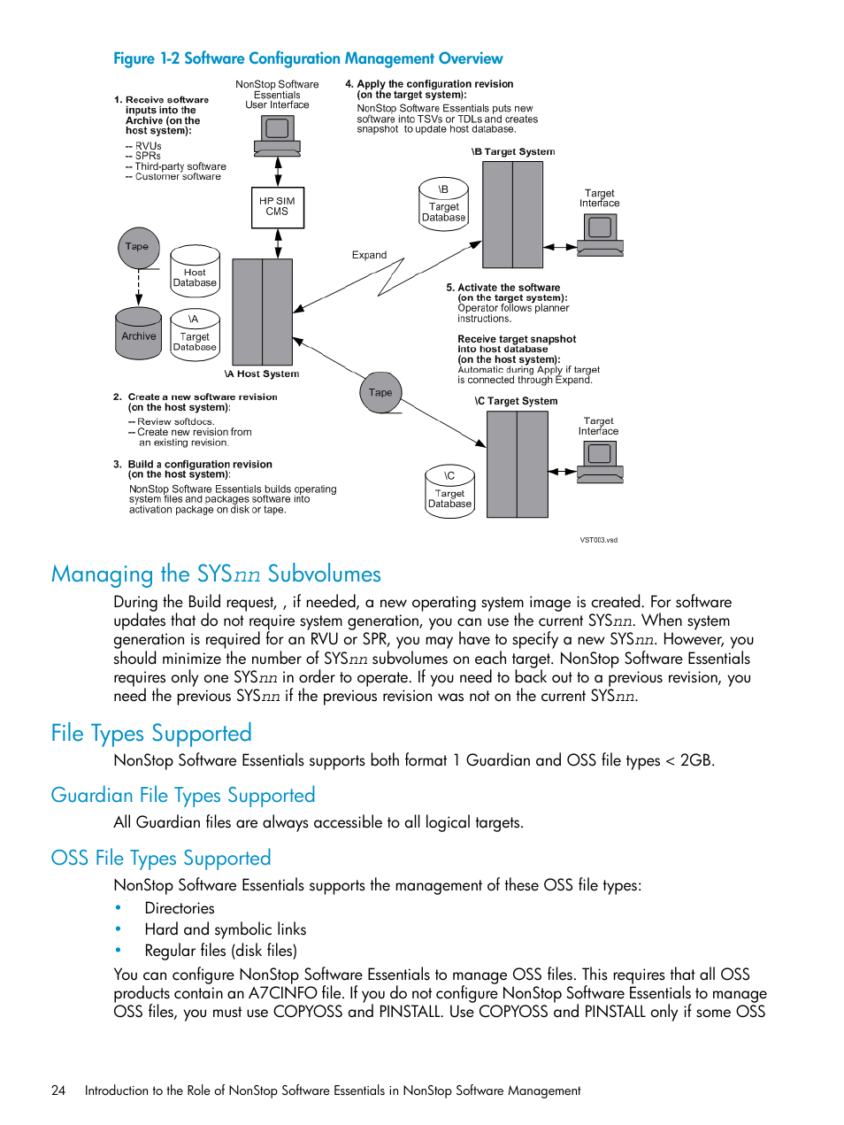 Managing the sysnn subvolumes, File types supported, Guardian file types supported | Oss file types supported, Managing the sys nn subvolumes | HP Integrity NonStop H-Series User Manual | Page 24 / 252