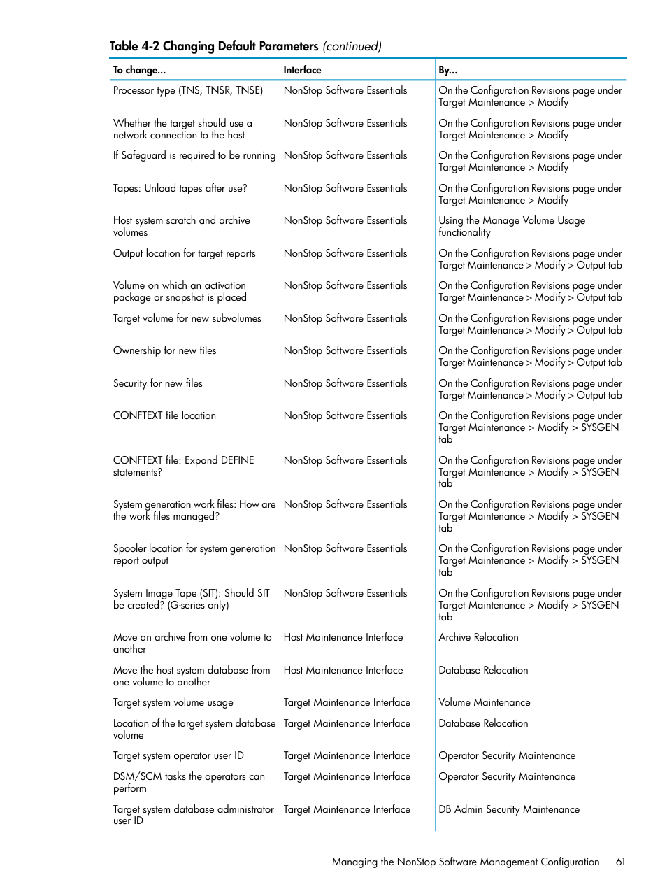 HP Integrity NonStop H-Series User Manual | Page 61 / 252