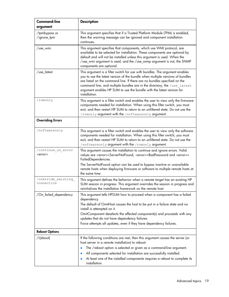 HP ProLiant Support Pack User Manual | Page 19 / 32