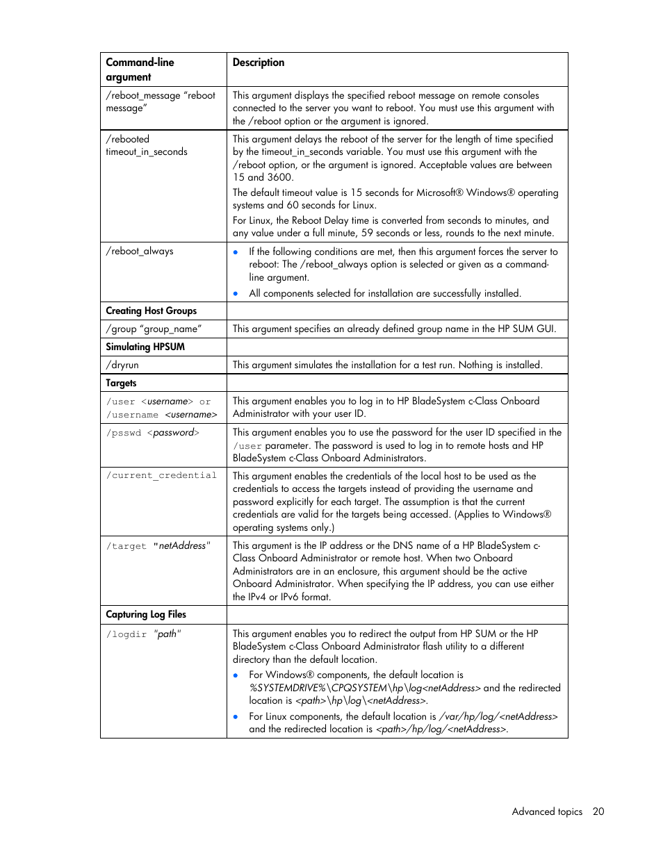 HP ProLiant Support Pack User Manual | Page 20 / 32