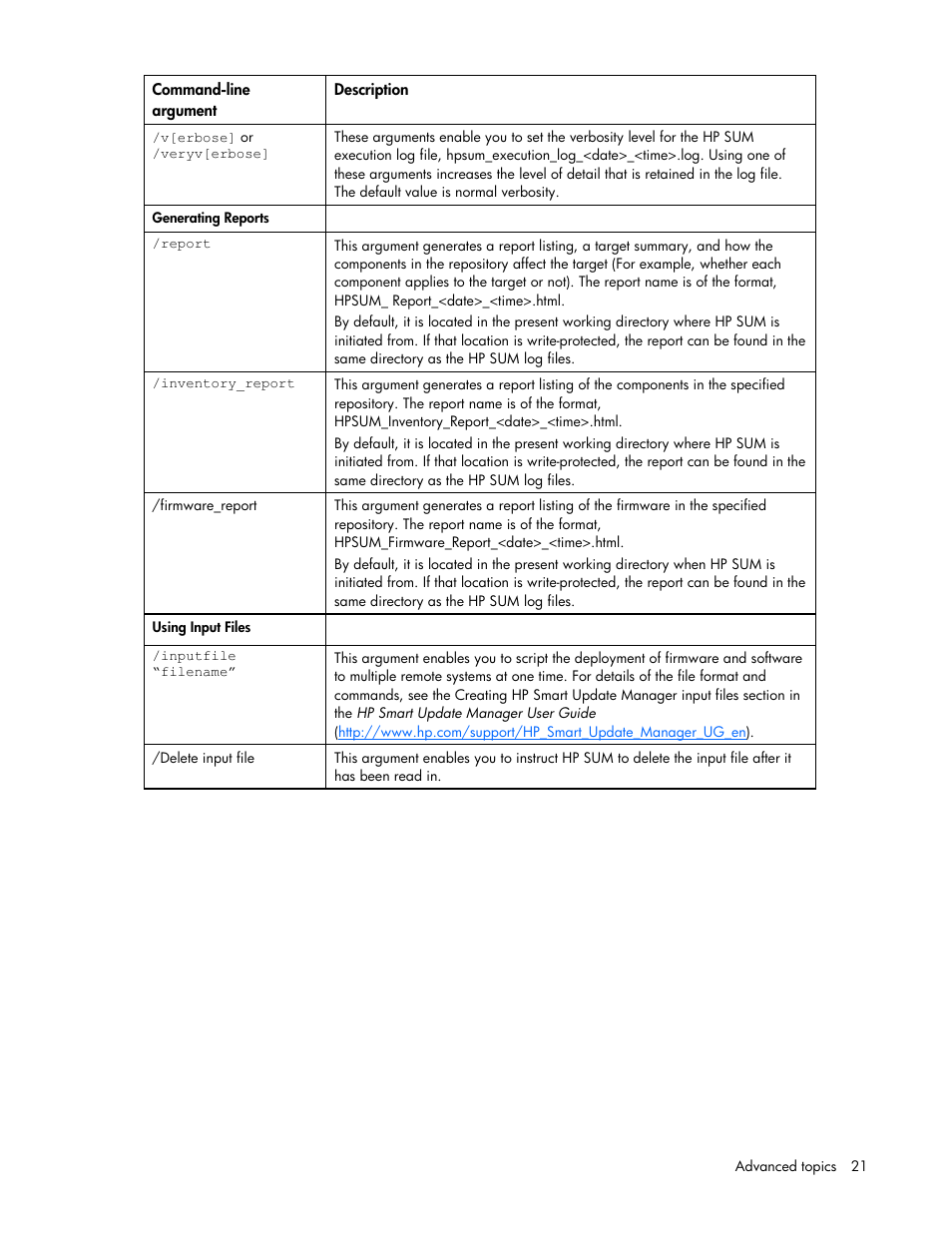 HP ProLiant Support Pack User Manual | Page 21 / 32