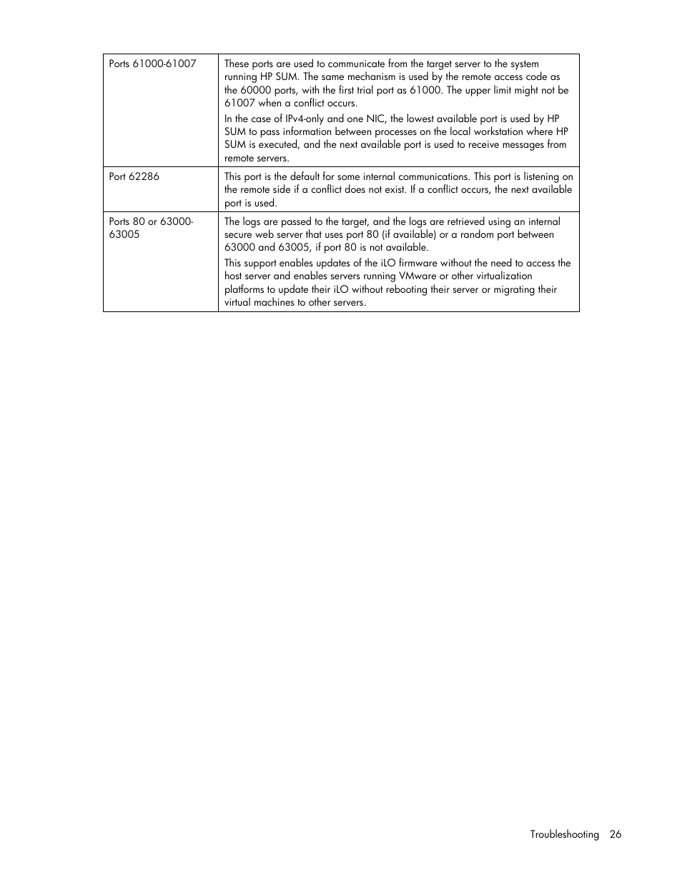 HP ProLiant Support Pack User Manual | Page 26 / 32