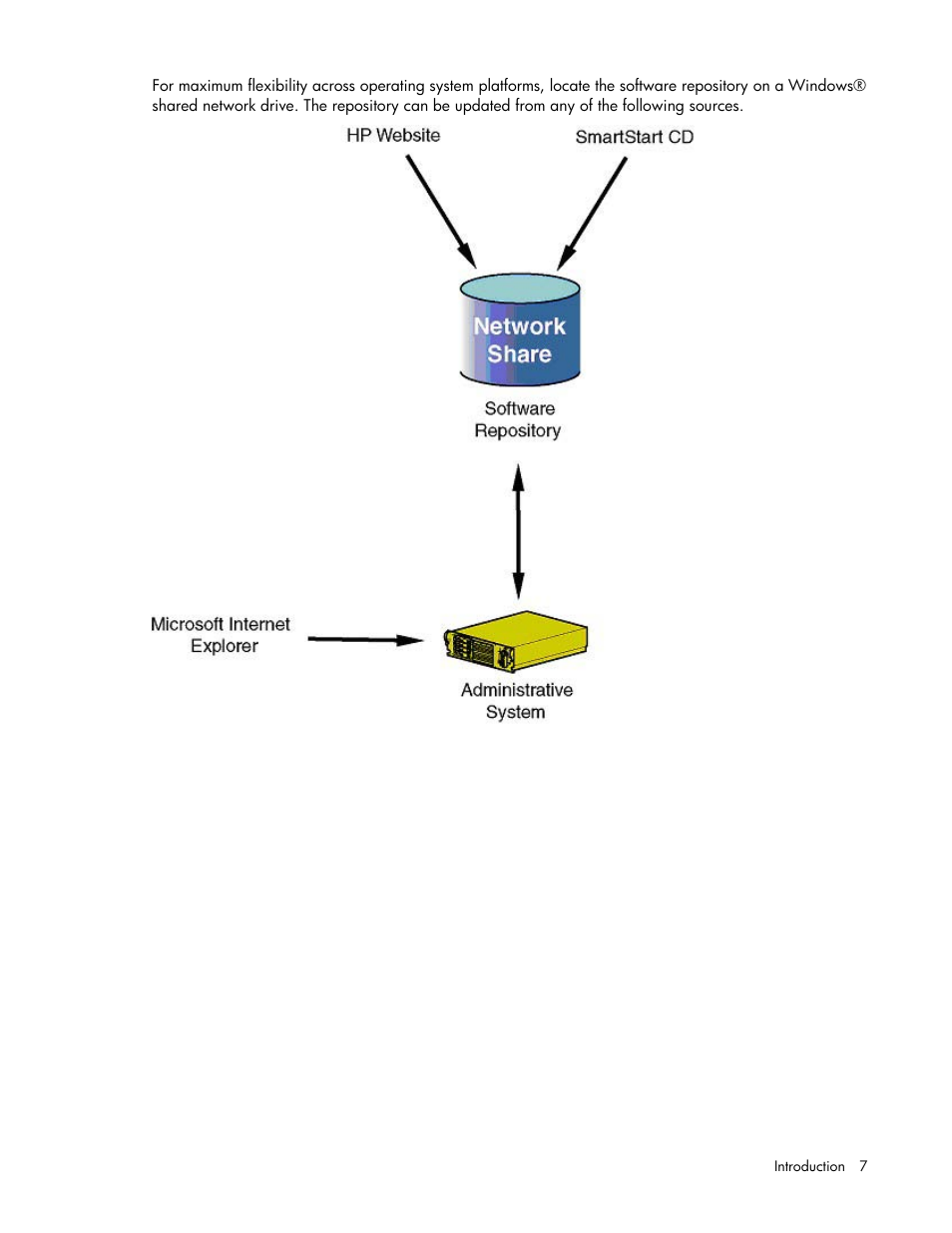 HP ProLiant Support Pack User Manual | Page 7 / 32