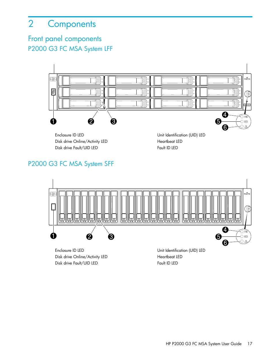 Components, Front panel components, 2 components | P2000 g3 fc msa system lff, P2000 g3 fc msa system sff, 2components | HP P2000 G3 MSA Array Systems User Manual | Page 17 / 84