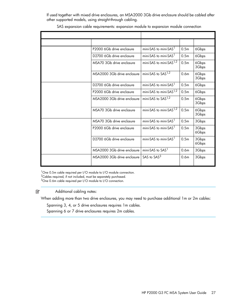 Table 4 | HP P2000 G3 MSA Array Systems User Manual | Page 27 / 84