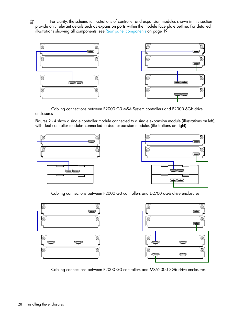 Figure 3, Figure 2, Figure 4 | HP P2000 G3 MSA Array Systems User Manual | Page 28 / 84