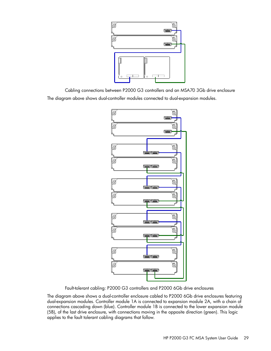 Figure 6, Figure 5 | HP P2000 G3 MSA Array Systems User Manual | Page 29 / 84