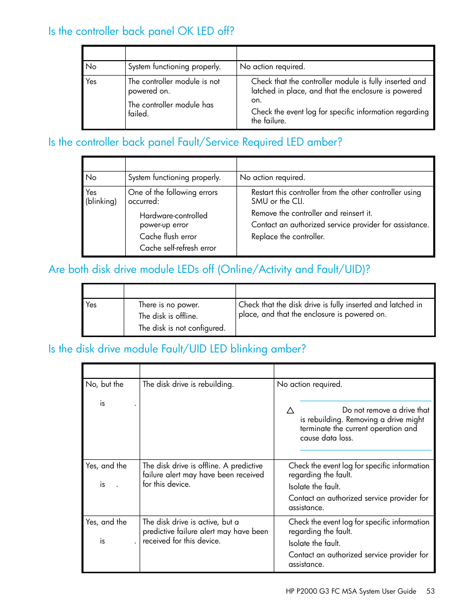 Is the controller back panel ok led off | HP P2000 G3 MSA Array Systems User Manual | Page 53 / 84