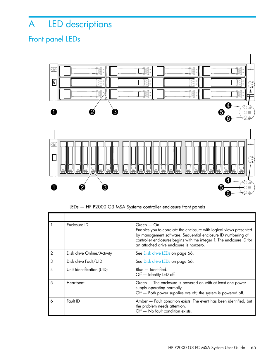 Led descriptions, Front panel leds, A led descriptions | Aled descriptions | HP P2000 G3 MSA Array Systems User Manual | Page 65 / 84