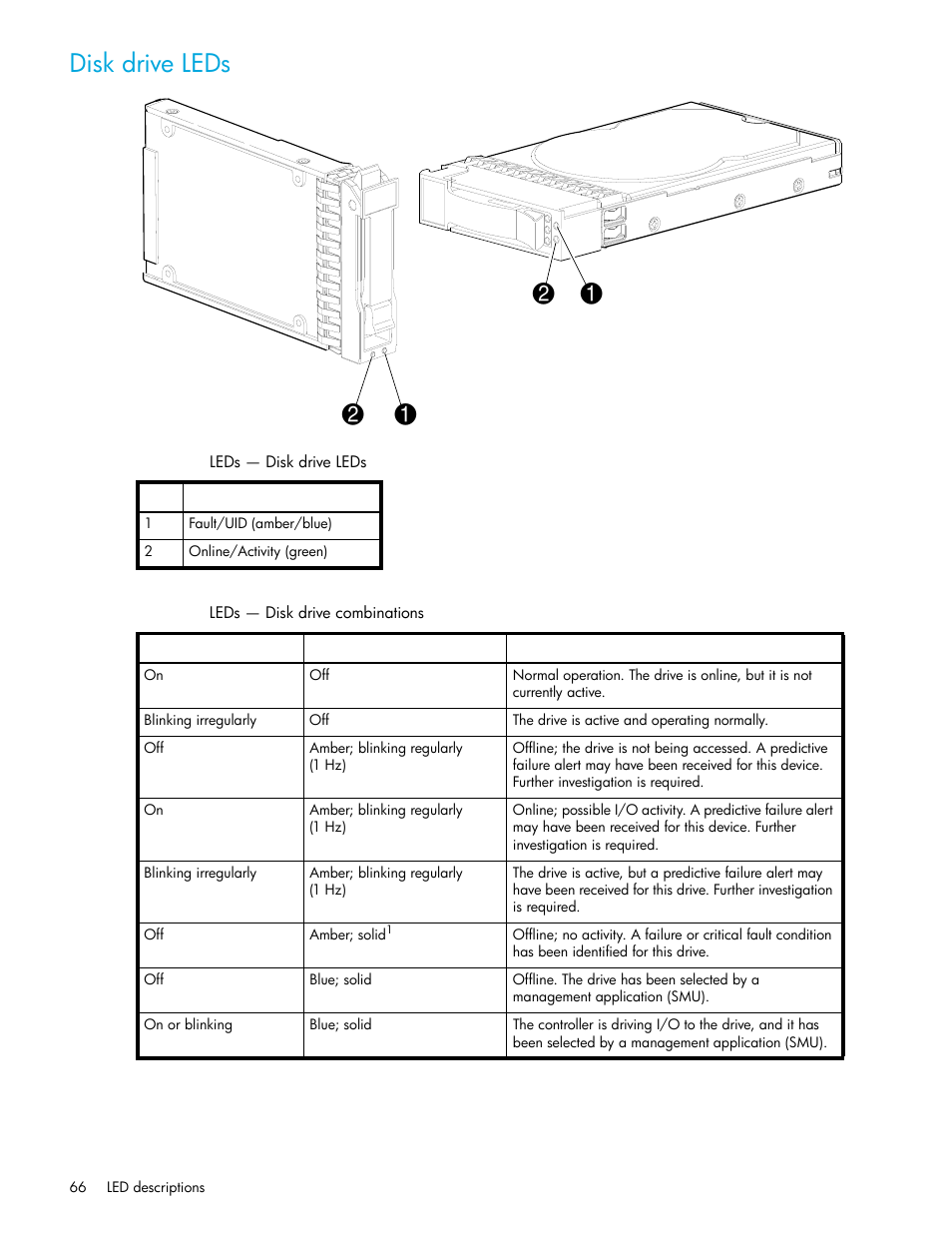 Disk drive leds, 14 leds — disk drive leds, 15 leds — disk drive combinations | HP P2000 G3 MSA Array Systems User Manual | Page 66 / 84