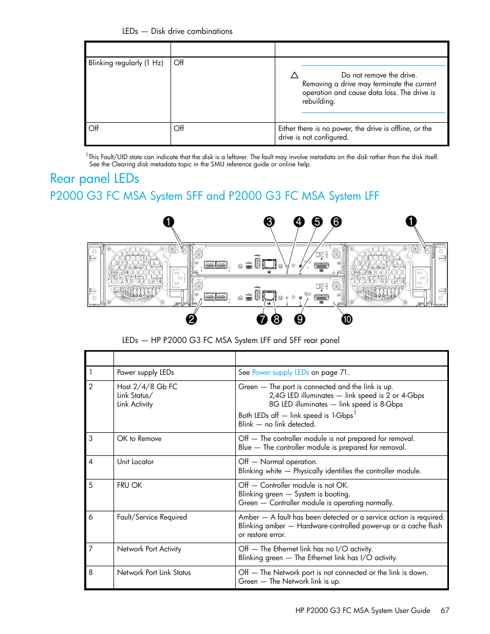 Rear panel leds | HP P2000 G3 MSA Array Systems User Manual | Page 67 / 84