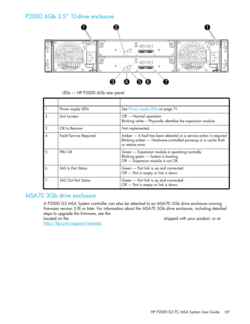 P2000 6gb 3.5” 12-drive enclosure, Msa70 3gb drive enclosure, 17 leds — hp p2000 6gb rear panel | HP P2000 G3 MSA Array Systems User Manual | Page 69 / 84