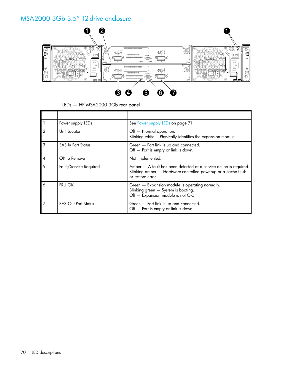 Msa2000 3gb 3.5” 12-drive enclosure, 18 leds — hp msa2000 3gb rear panel | HP P2000 G3 MSA Array Systems User Manual | Page 70 / 84