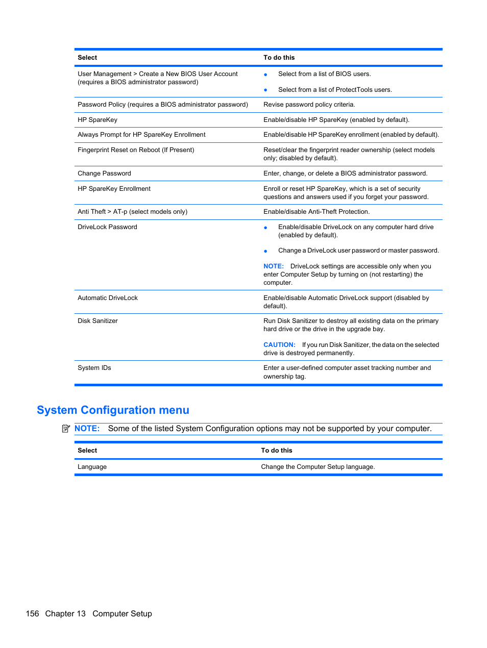 System configuration menu | HP ProBook 4320s Notebook-PC User Manual | Page 168 / 190