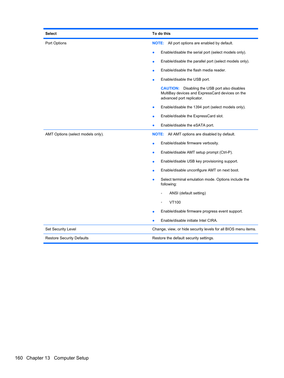 HP ProBook 4320s Notebook-PC User Manual | Page 172 / 190