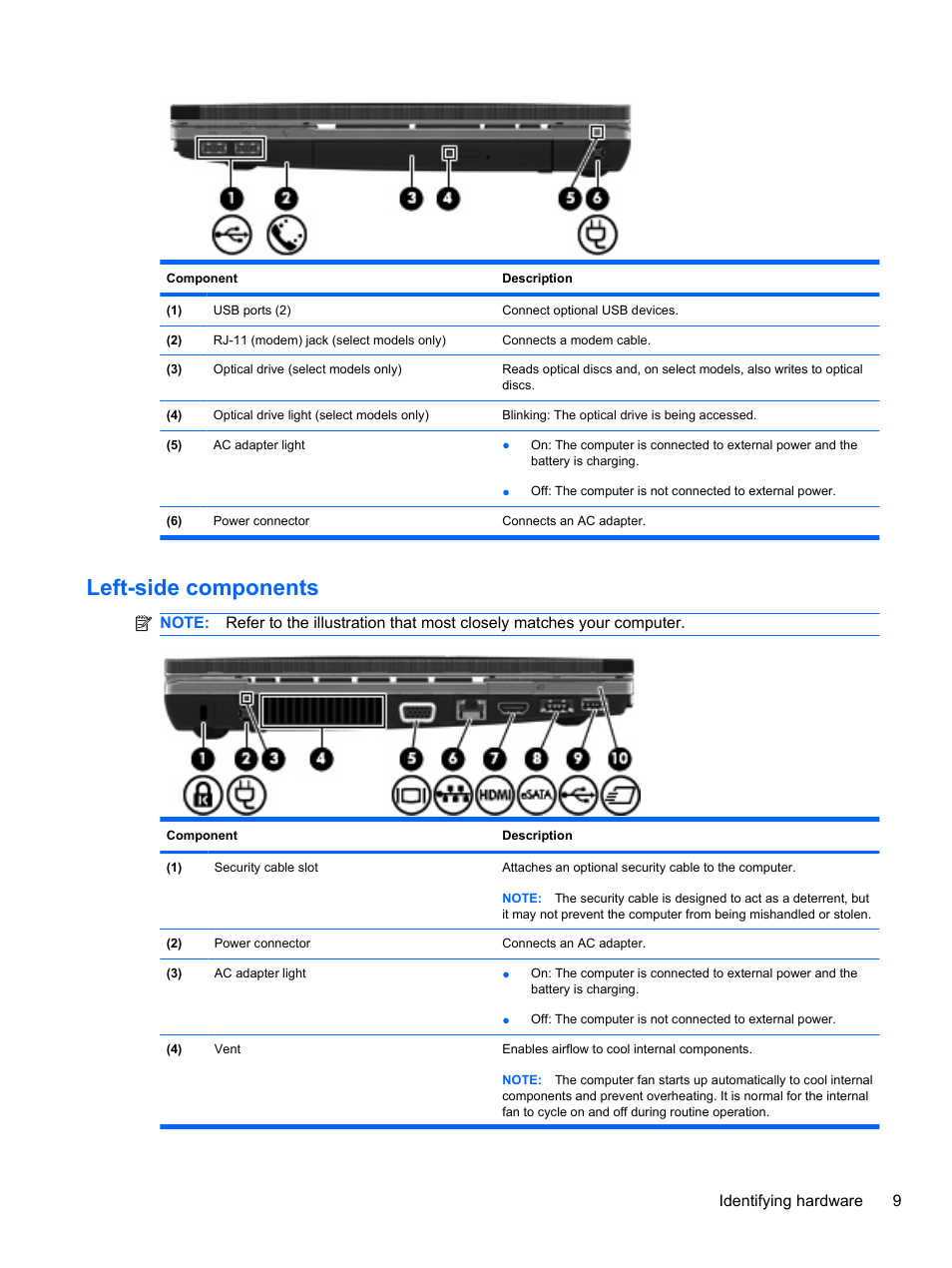 Left-side components, Identifying hardware 9 | HP ProBook 4320s Notebook-PC User Manual | Page 21 / 190