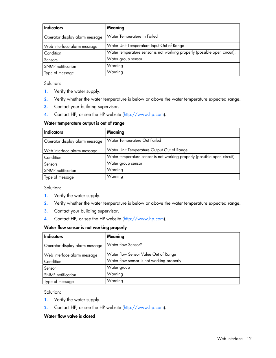 HP Modular Cooling System User Manual | Page 12 / 54