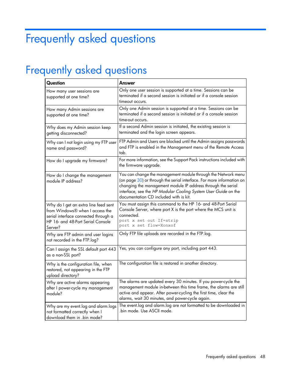 Frequently asked questions | HP Modular Cooling System User Manual | Page 48 / 54