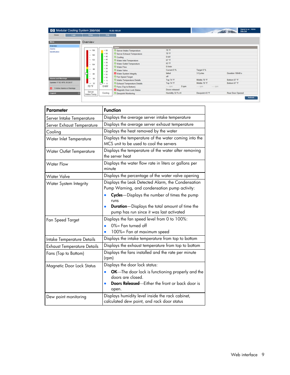 HP Modular Cooling System User Manual | Page 9 / 54