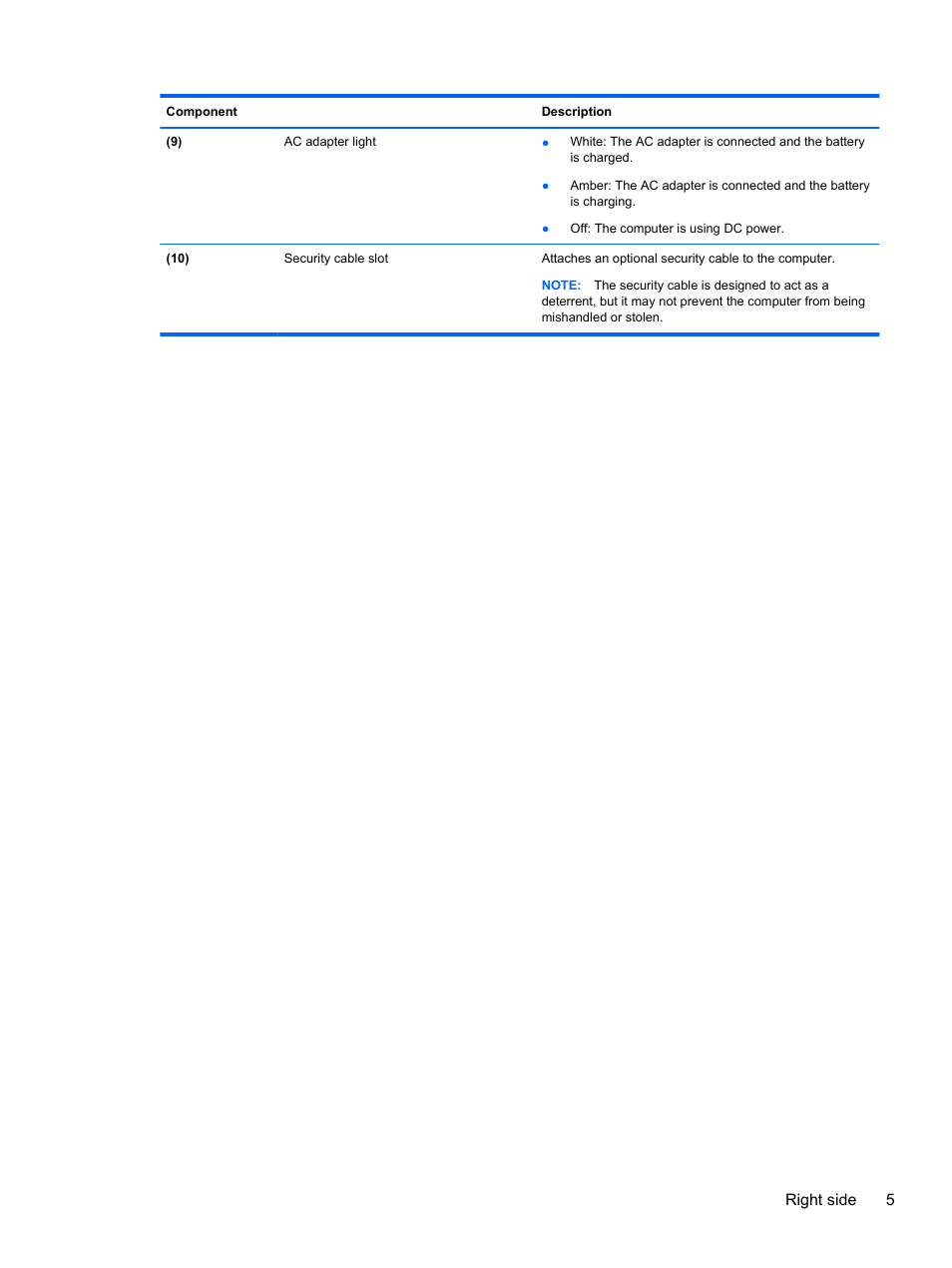 Right side 5 | HP ENVY dv4-5213cl Notebook PC User Manual | Page 15 / 89