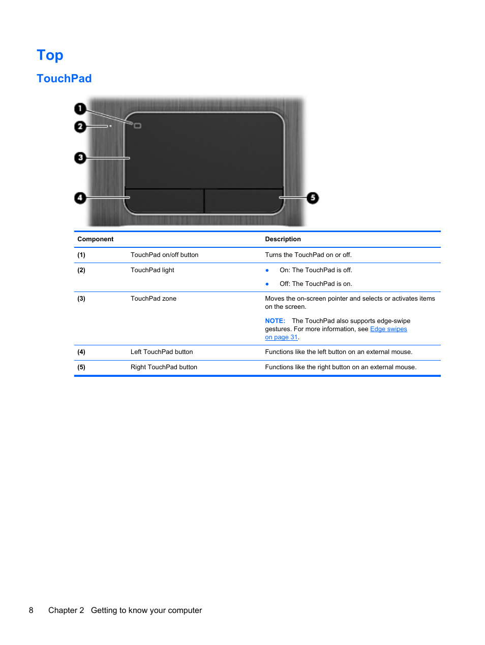 Touchpad | HP ENVY dv4-5213cl Notebook PC User Manual | Page 18 / 89