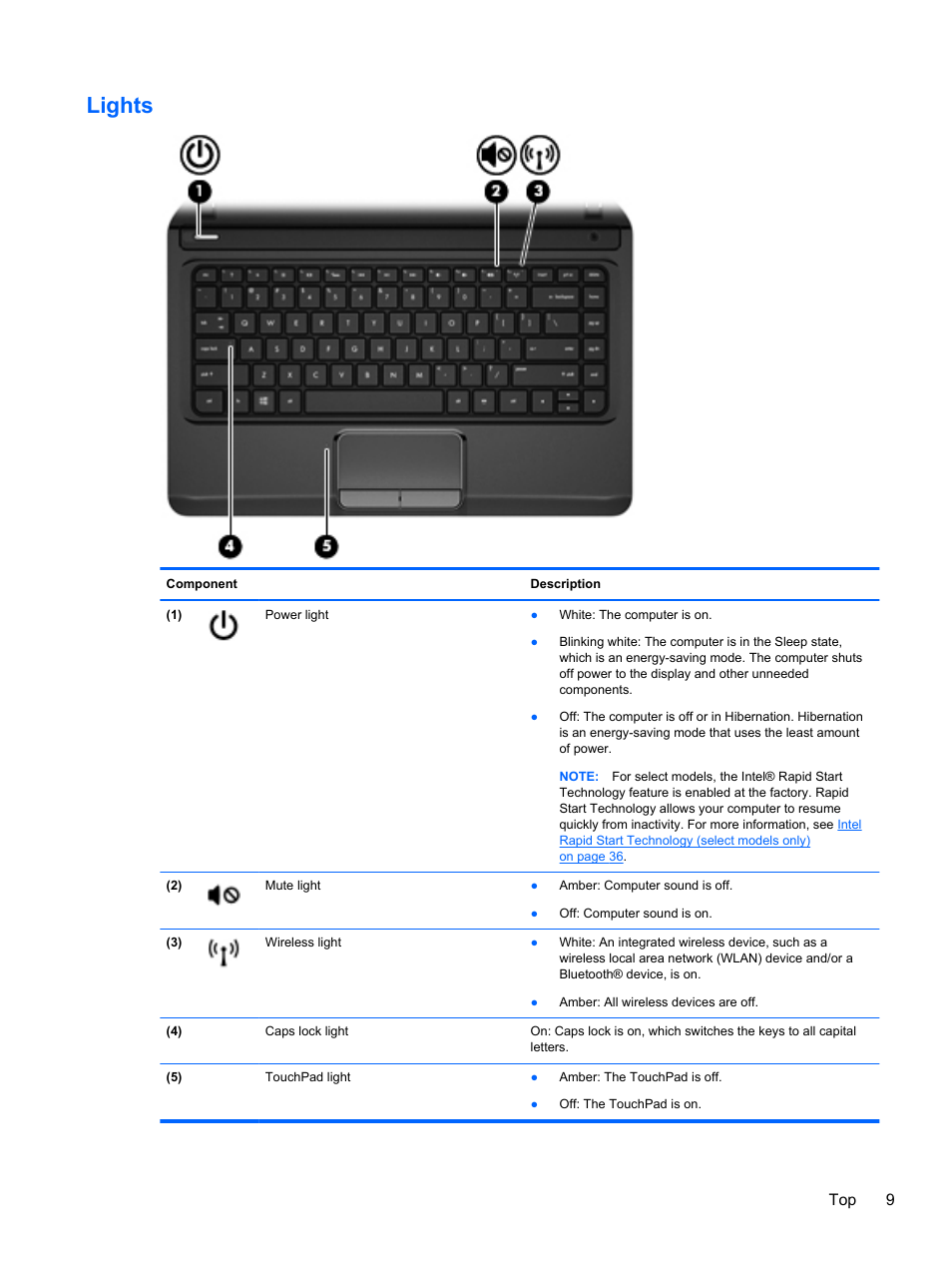 Lights, Top 9 | HP ENVY dv4-5213cl Notebook PC User Manual | Page 19 / 89