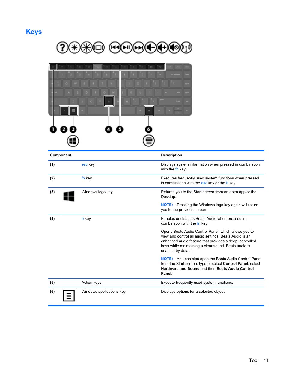 Keys, Top 11 | HP ENVY dv4-5213cl Notebook PC User Manual | Page 21 / 89