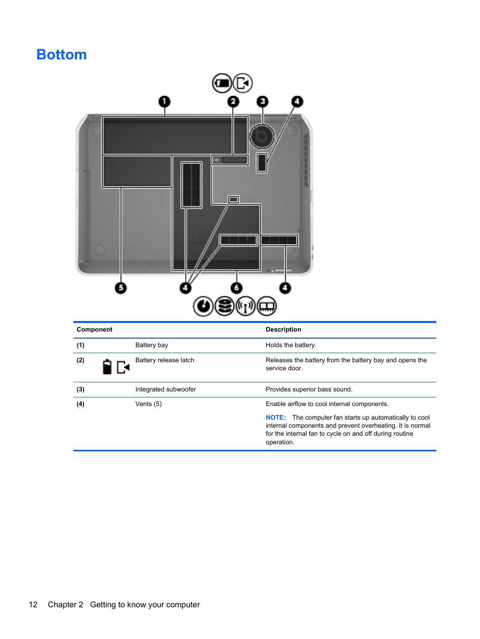 Bottom | HP ENVY dv4-5213cl Notebook PC User Manual | Page 22 / 89