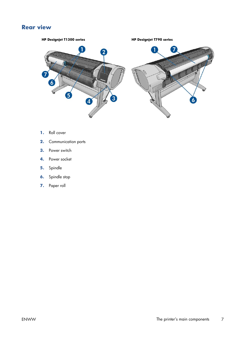 Rear view | HP Designjet T1300 ePrinter User Manual | Page 15 / 224