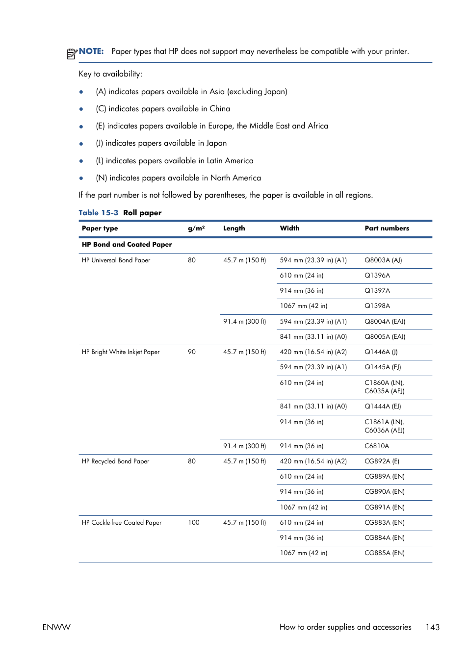 HP Designjet T1300 ePrinter User Manual | Page 151 / 224
