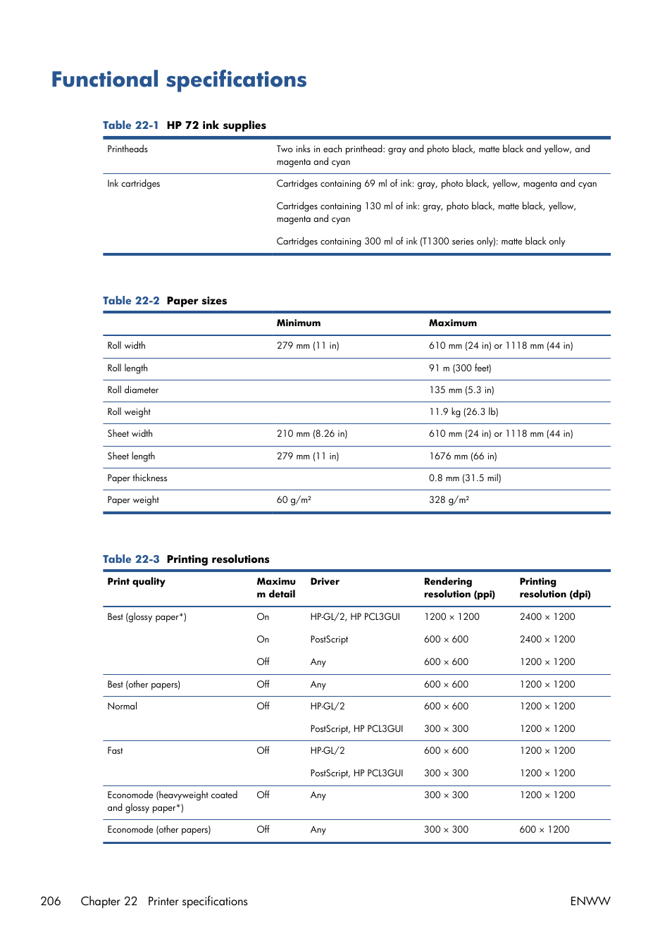 Functional specifications, Functional | HP Designjet T1300 ePrinter User Manual | Page 214 / 224