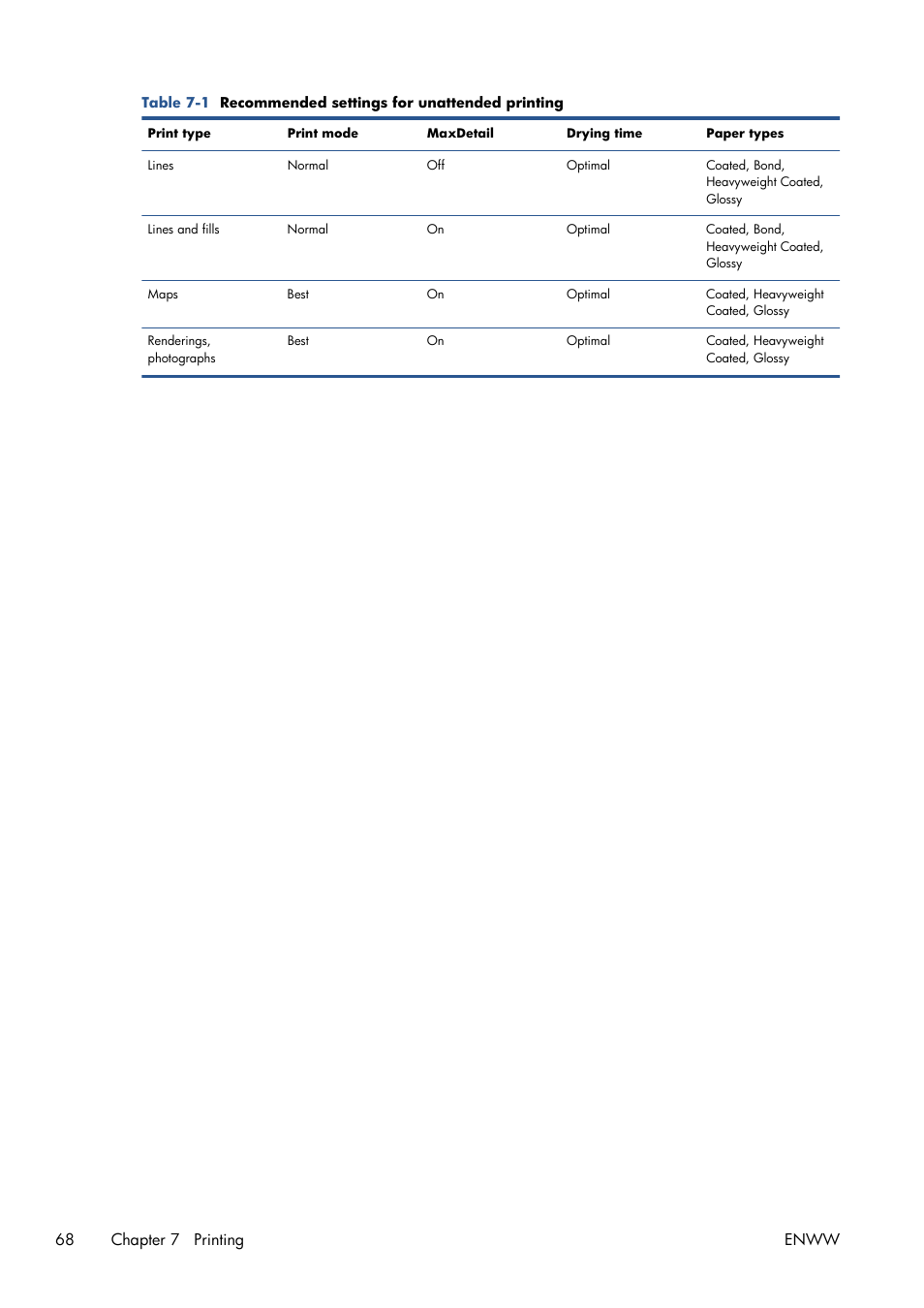 68 chapter 7 printing enww | HP Designjet T1300 ePrinter User Manual | Page 76 / 224