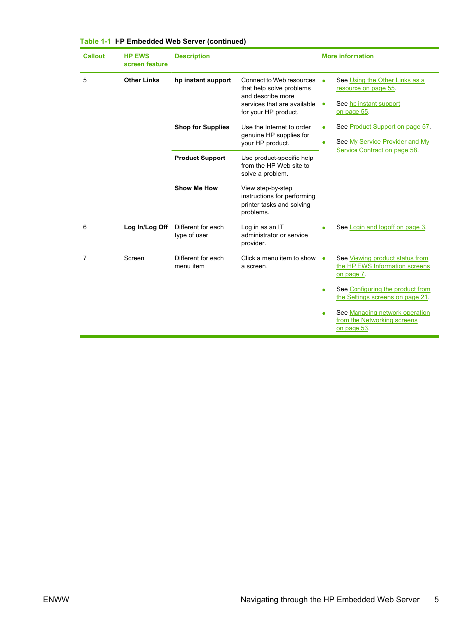 HP Laserjet p3010 User Manual | Page 15 / 74