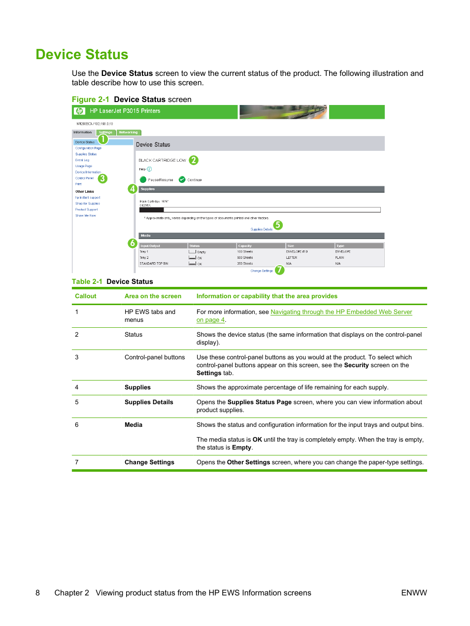 Device status, Table 2-1 device status, Figure 2-1 device status screen | HP Laserjet p3010 User Manual | Page 18 / 74