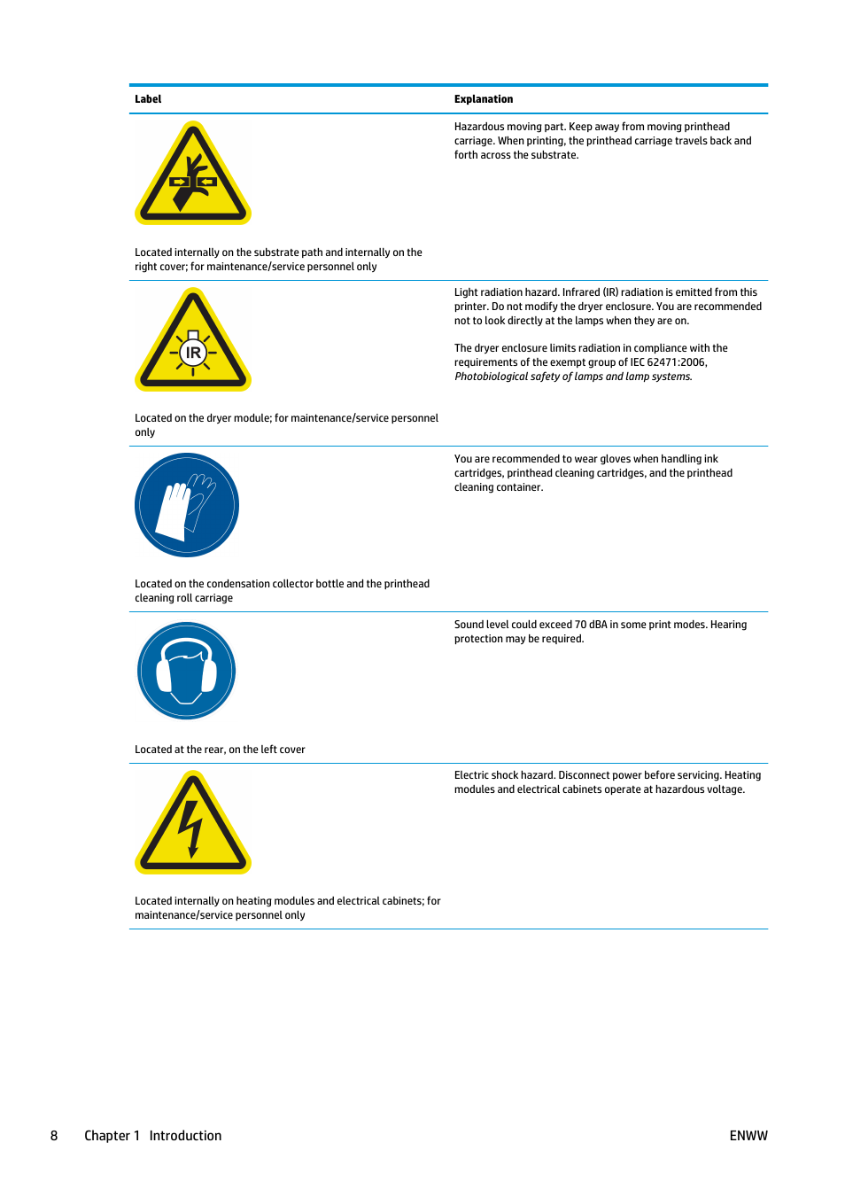 HP Latex 3000 Printer User Manual | Page 14 / 312