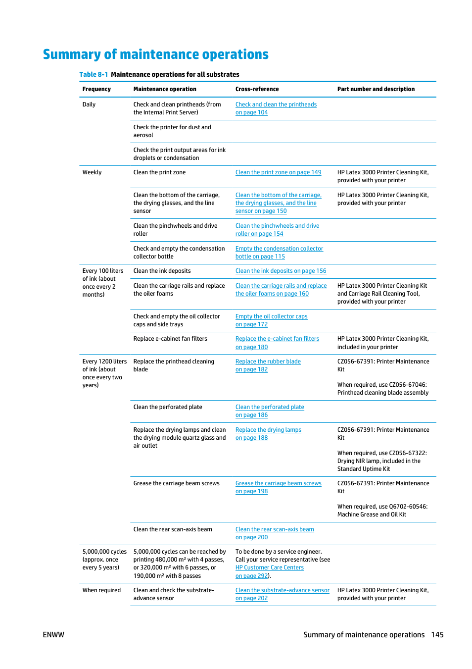 Summary of maintenance operations, Enww summary of maintenance operations 145 | HP Latex 3000 Printer User Manual | Page 151 / 312