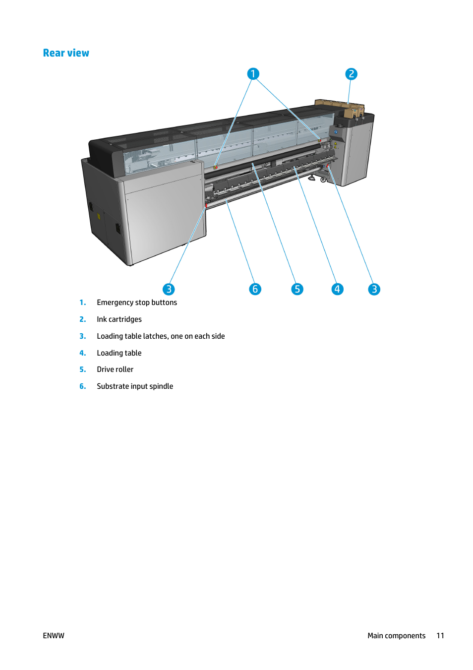 Rear view | HP Latex 3000 Printer User Manual | Page 17 / 312
