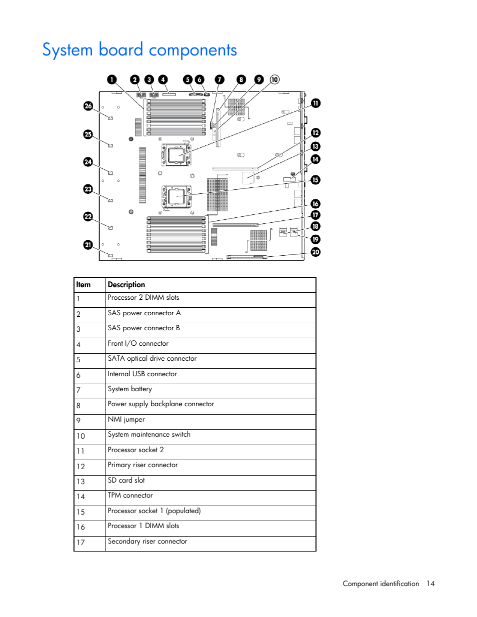 System board components | HP ProLiant DL380 G7 Server User Manual | Page 14 / 127