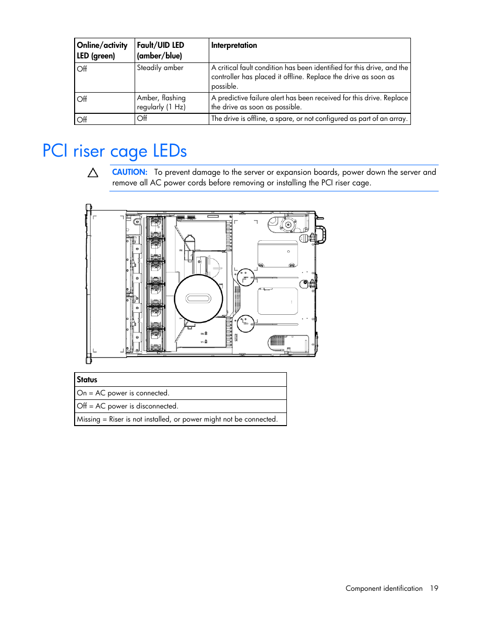 Pci riser cage leds | HP ProLiant DL380 G7 Server User Manual | Page 19 / 127