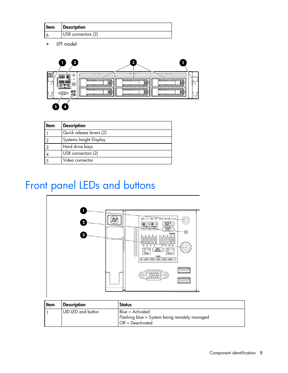 Front panel leds and buttons | HP ProLiant DL380 G7 Server User Manual | Page 8 / 127