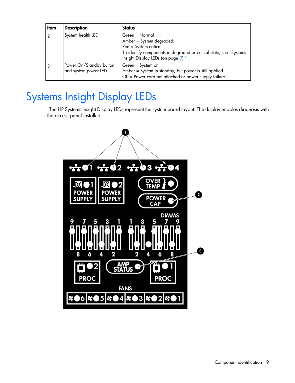 Systems insight display leds | HP ProLiant DL380 G7 Server User Manual | Page 9 / 127