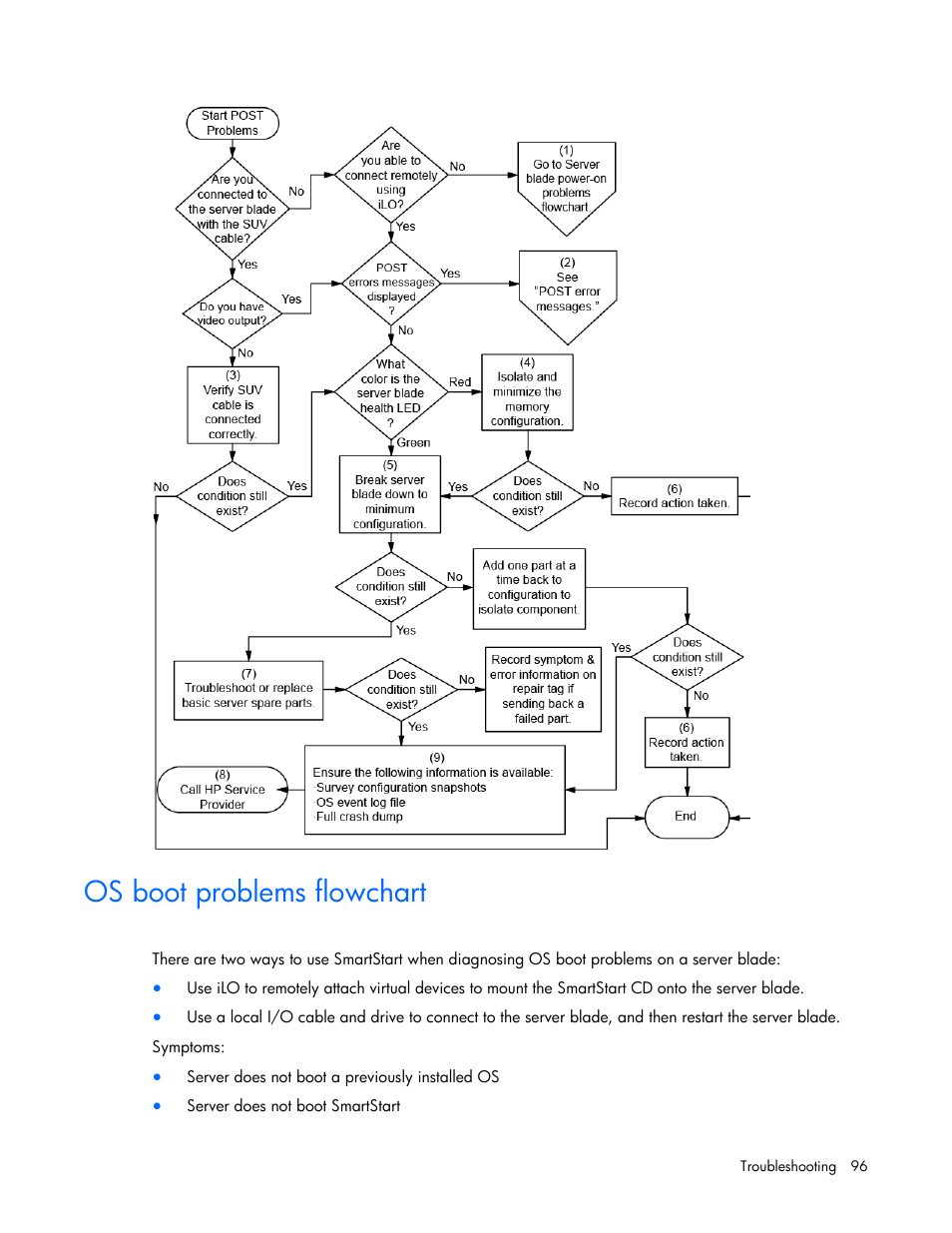 Os boot problems flowchart | HP ProLiant DL380 G7 Server User Manual | Page 96 / 127