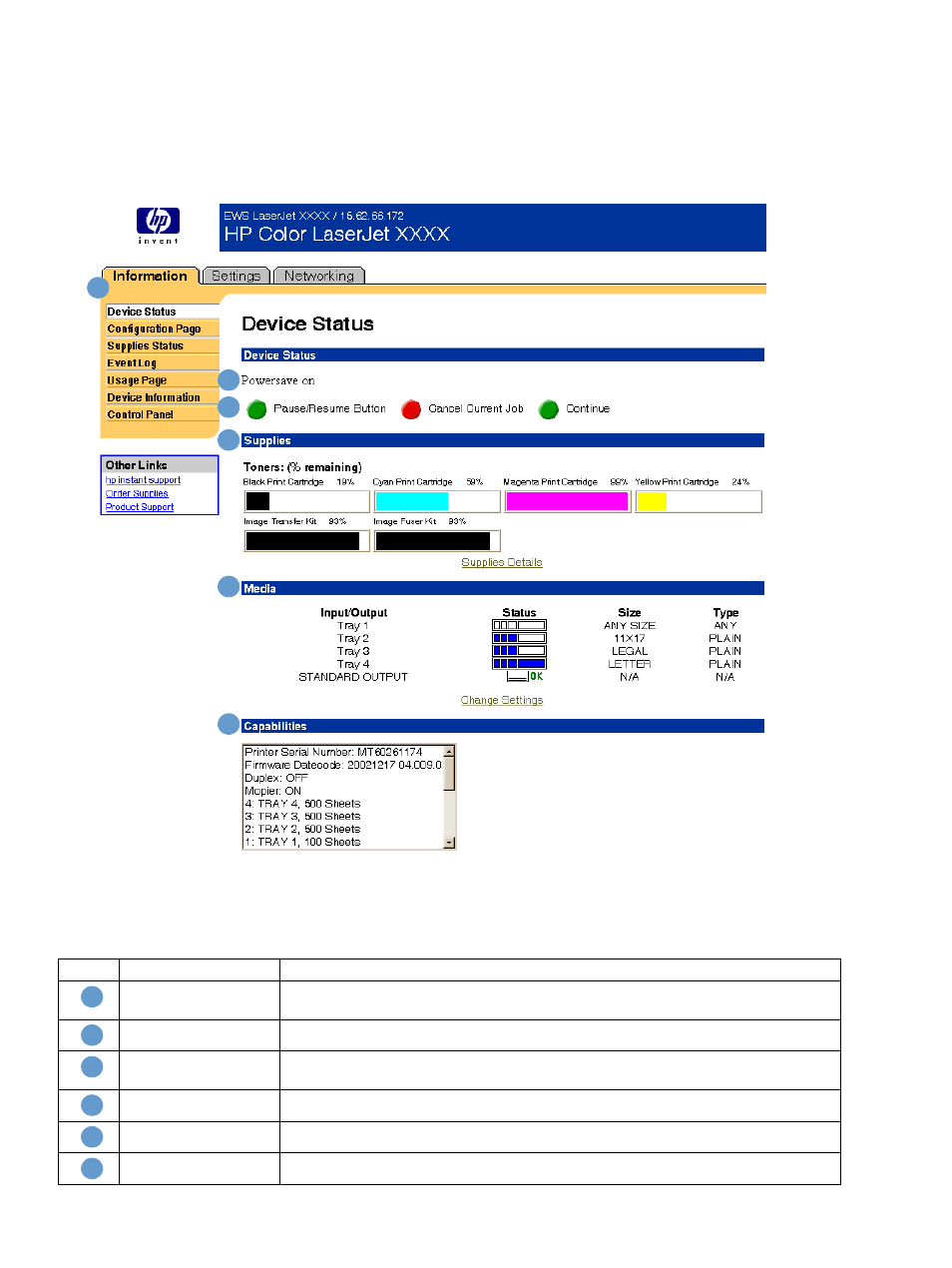 Device status | HP LaserJet 4200 Printer series User Manual | Page 12 / 48