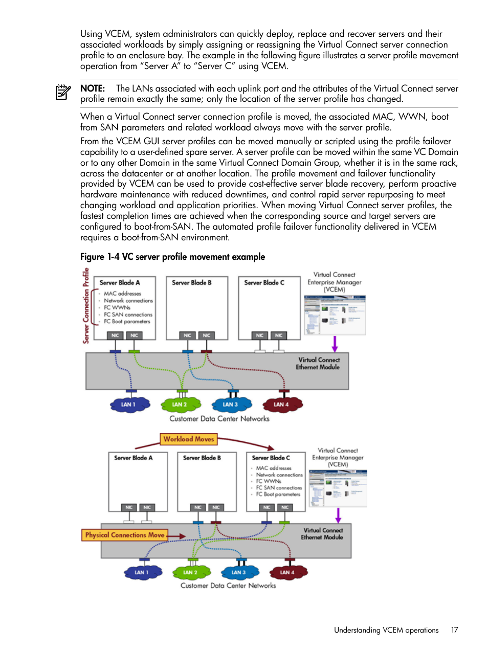 Vc server profile movement example | HP Insight Management-Software User Manual | Page 17 / 129