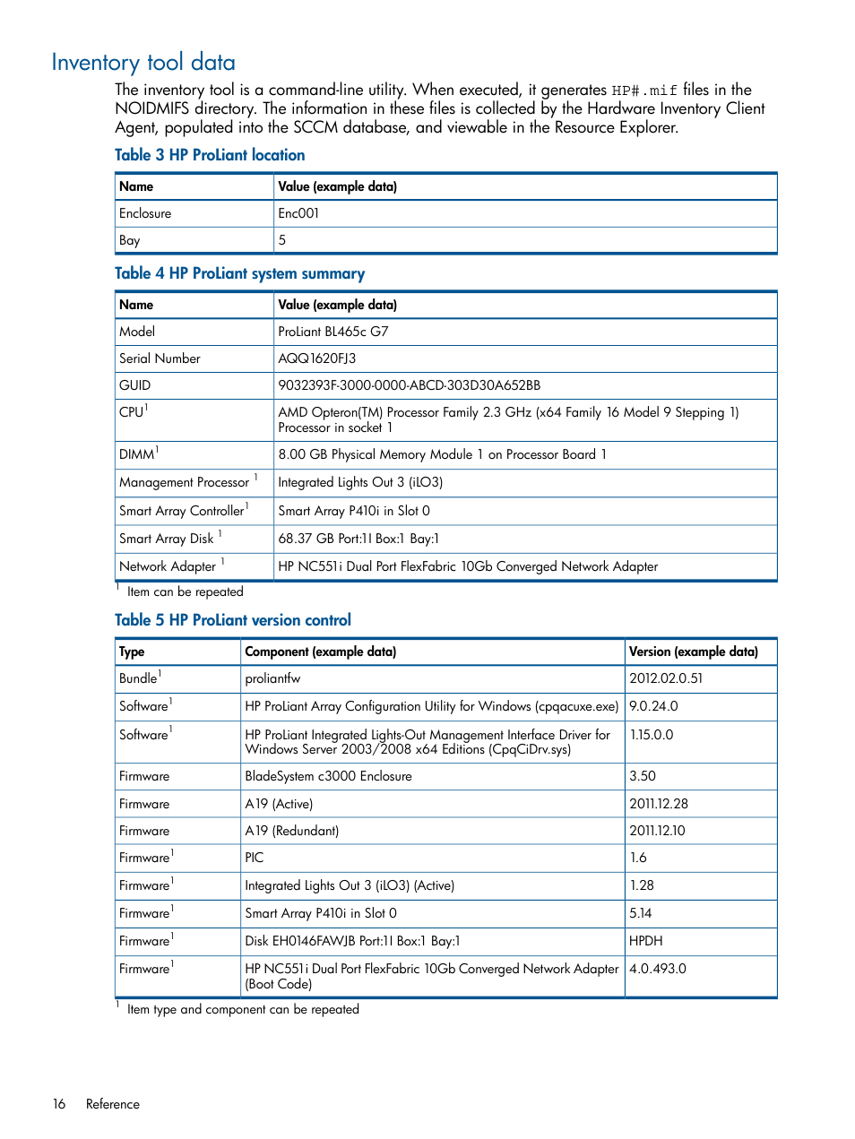 Inventory tool data, Table 4 hp proliant system summary, Table 5 hp proliant version control | HP OneView for Microsoft System Center User Manual | Page 16 / 23