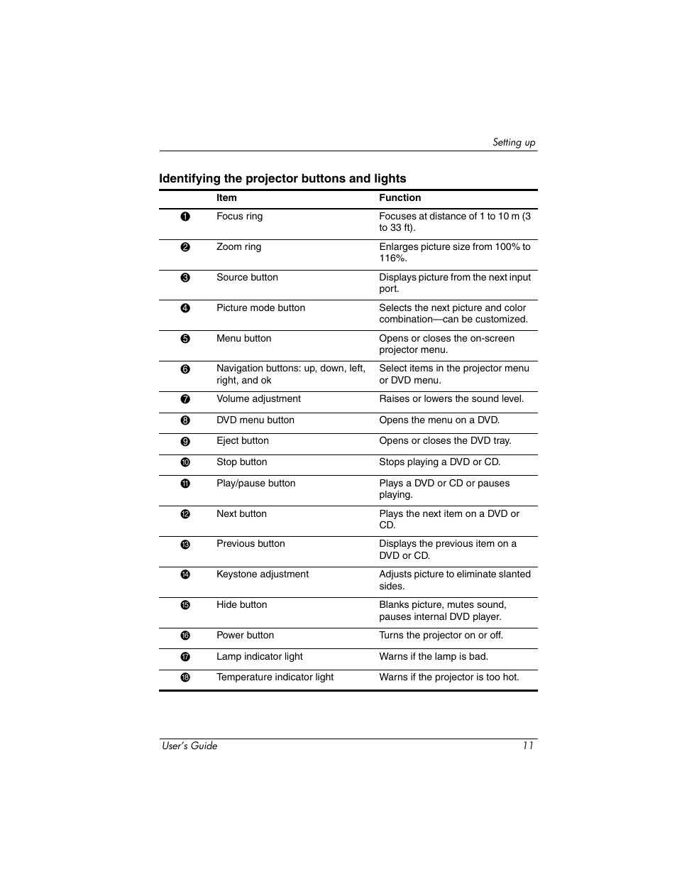 HP ep9012 Digital Projector User Manual | Page 11 / 85