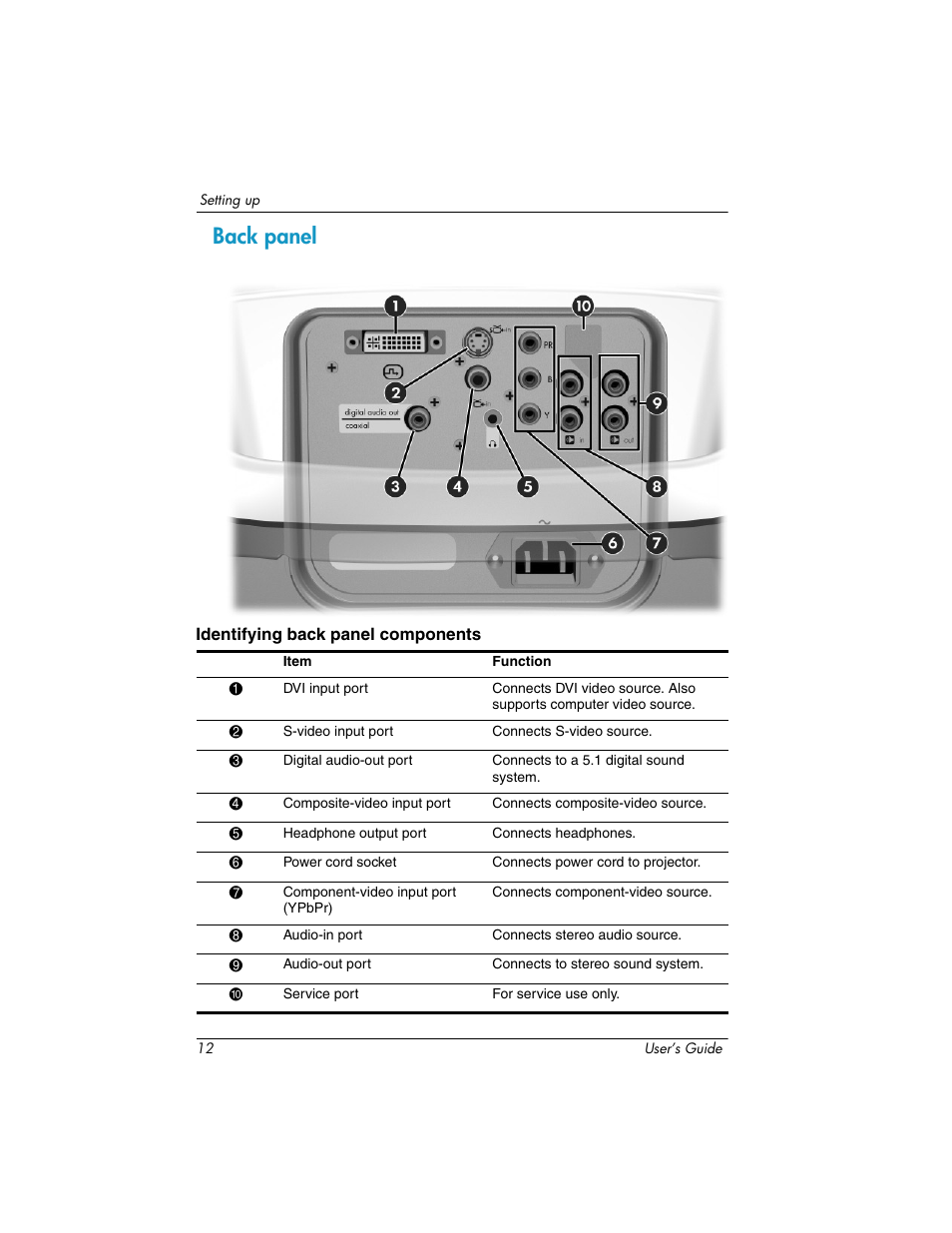 Back panel | HP ep9012 Digital Projector User Manual | Page 12 / 85
