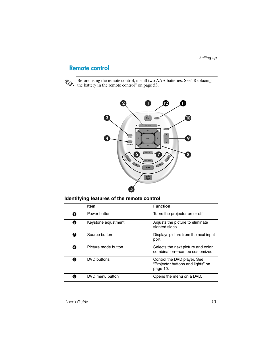 Remote control | HP ep9012 Digital Projector User Manual | Page 13 / 85